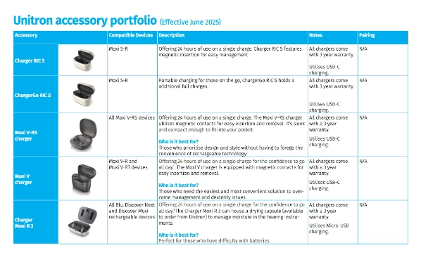 Accessory Portfolio
