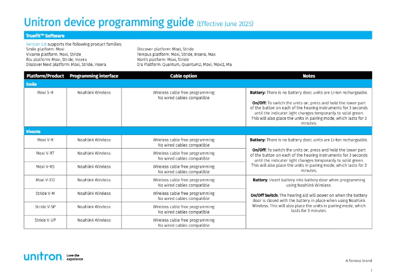 Unitron device programming guide