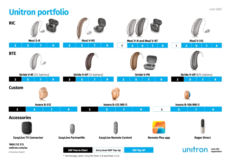 Portfolio Summary