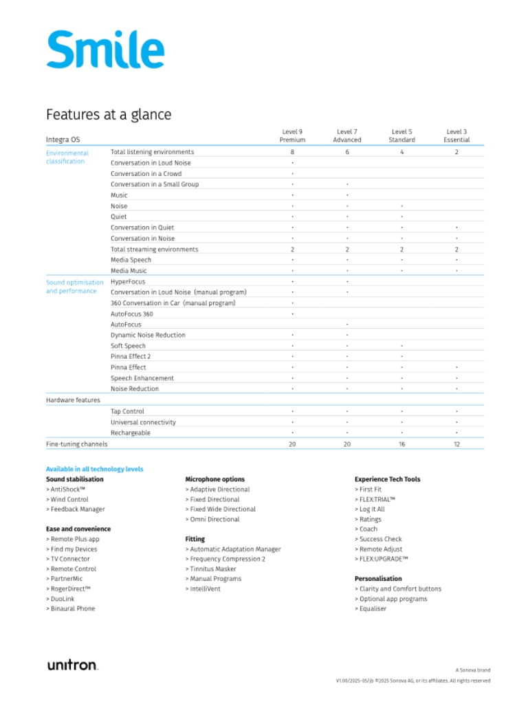 At AGlance Smile Feature Sheet