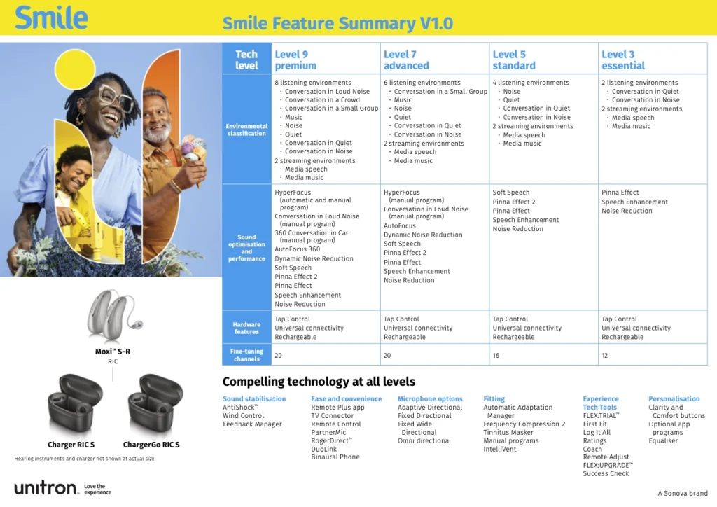 Smile Feature Summary 4Tech Flyer